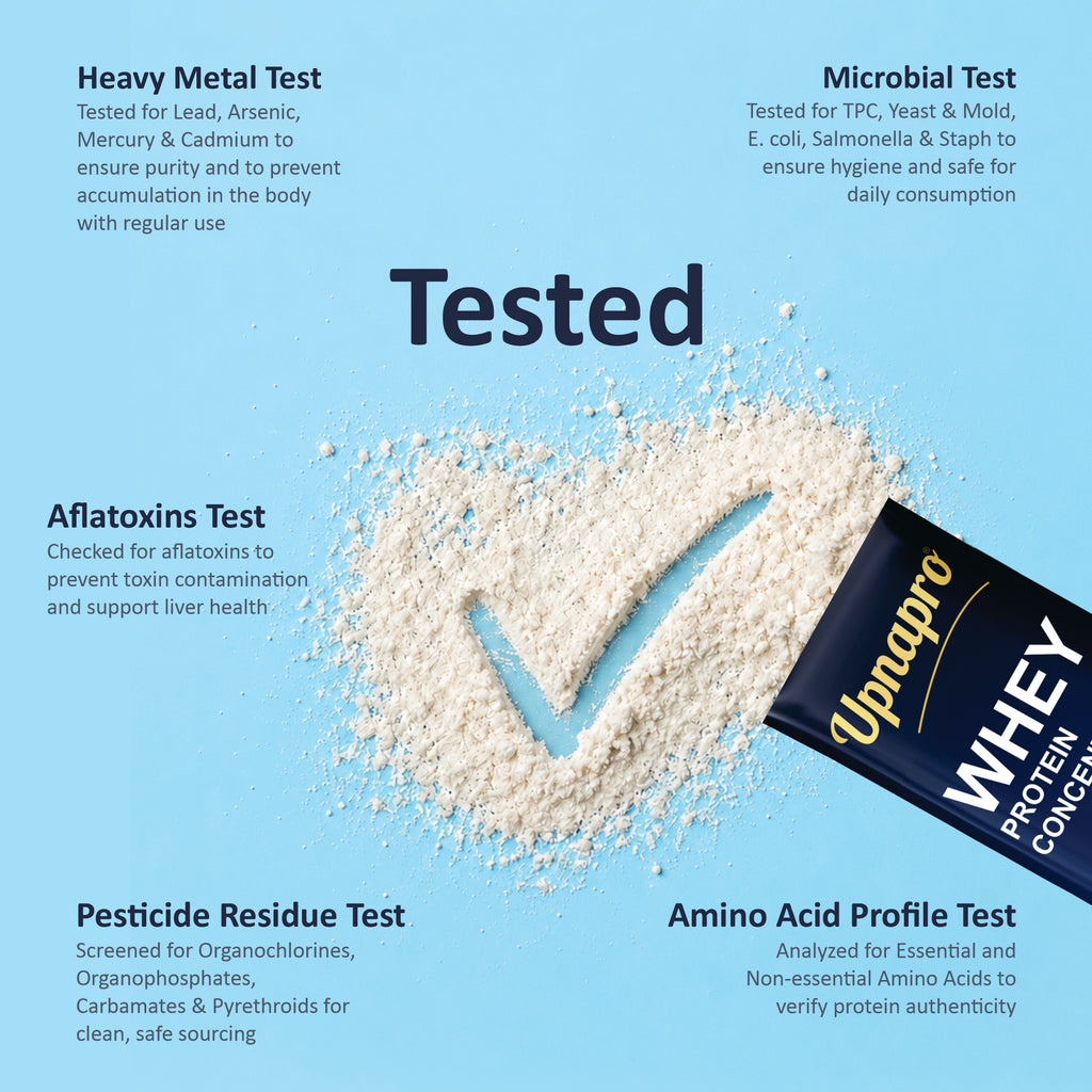 Whey Protein Concentrate, 20 g